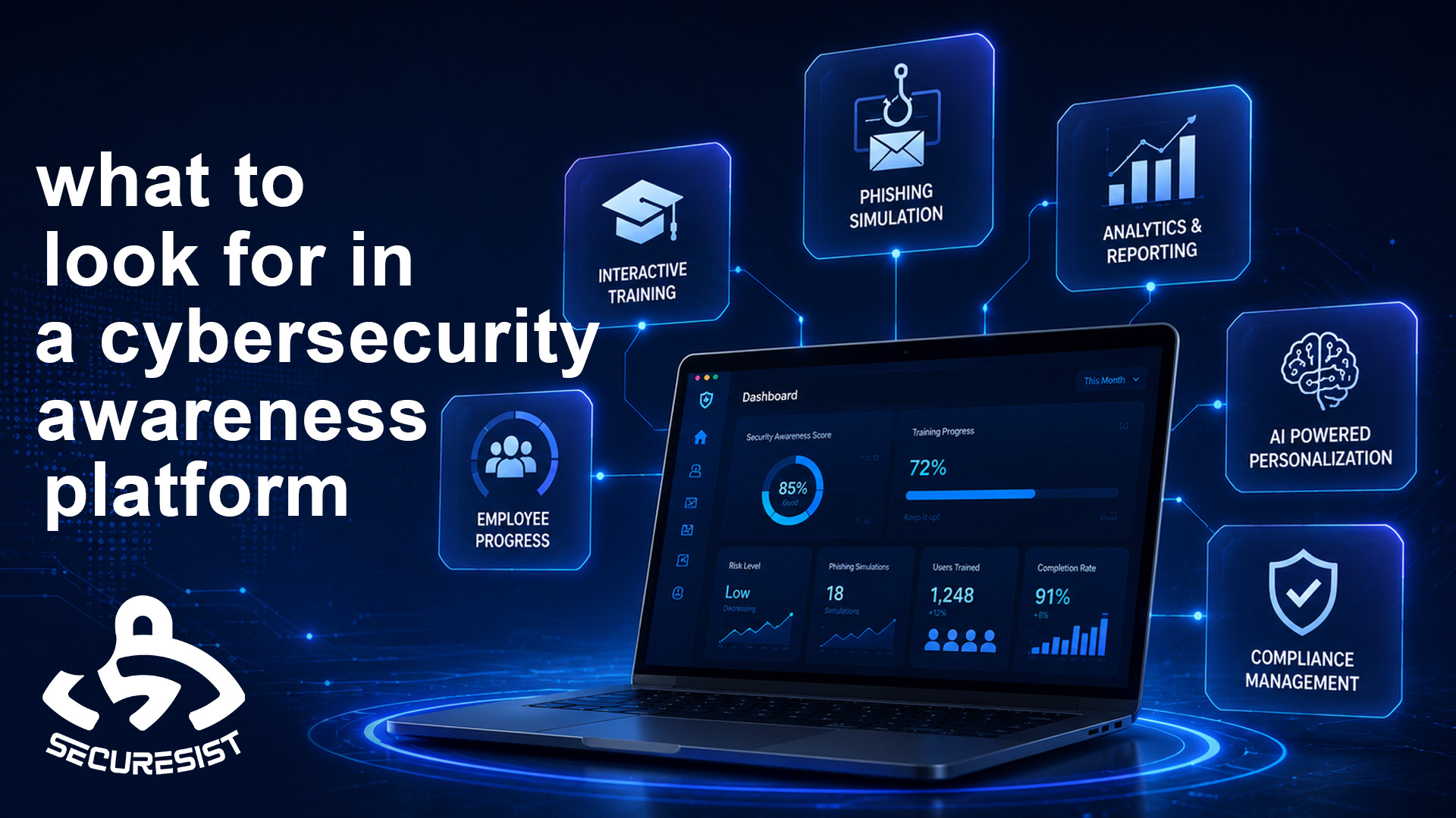 What to Look for in a Cybersecurity Awareness Platform: 8 Key Features to Evaluate