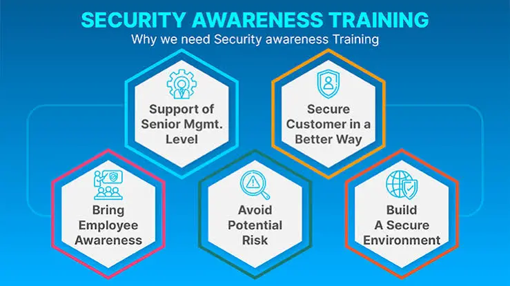What Does Cyber Security Awareness Training Actually Cost in 2026?